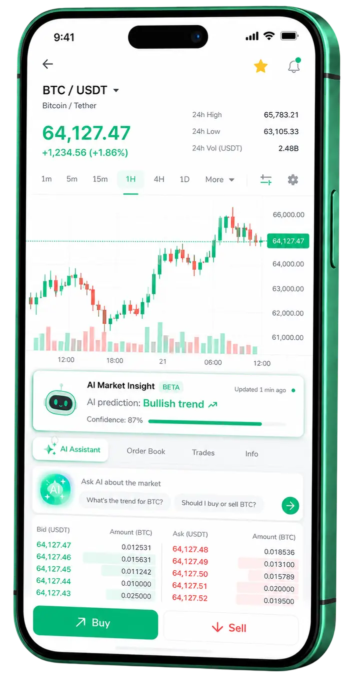 Polar Capridge β mobile platform Mobile trading screen of Polar Capridge